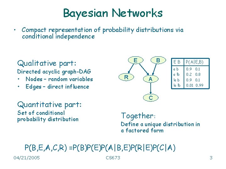 Bayesian Networks • Compact representation of probability distributions via conditional independence E Qualitative part: