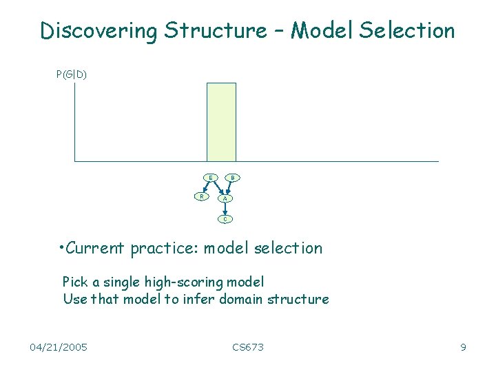 Discovering Structure – Model Selection P(G|D) E R B A C • Current practice: