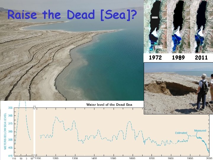 Raise the Dead [Sea]? 1972 1989 2011 15 