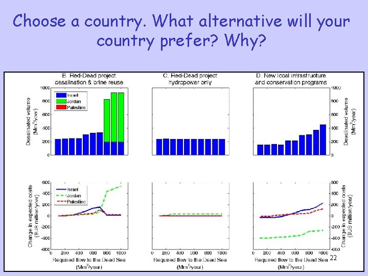 Choose a country. What alternative will your country prefer? Why? 22 