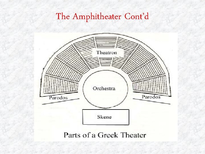 The Amphitheater Cont’d 