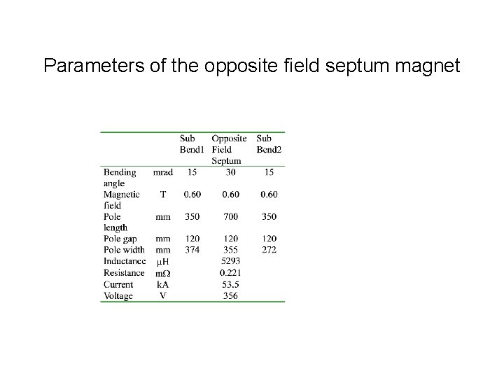Parameters of the opposite field septum magnet 