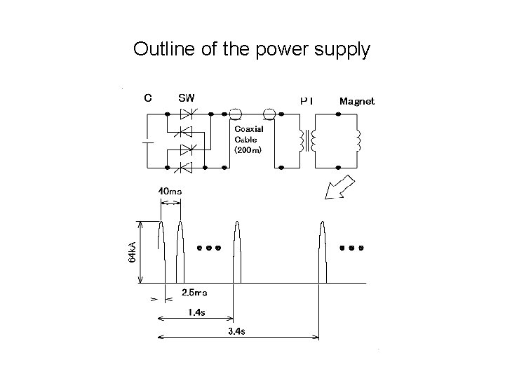 Outline of the power supply 