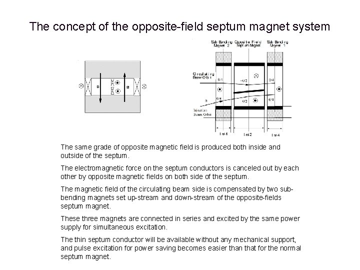 The concept of the opposite-field septum magnet system The same grade of opposite magnetic