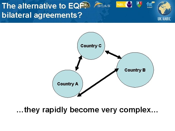 The alternative to EQF: bilateral agreements? Country C Country B Country A …they rapidly