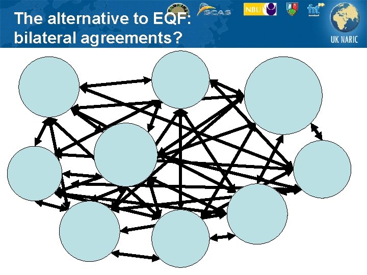 The alternative to EQF: bilateral agreements? 