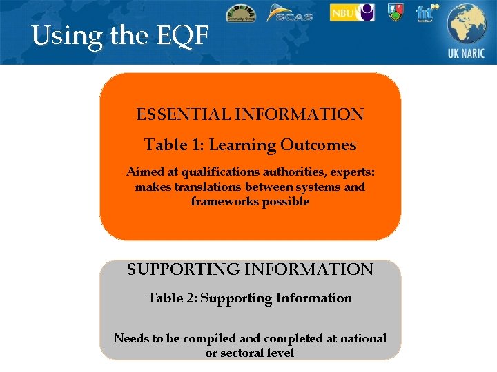 Using the EQF ESSENTIAL INFORMATION Table 1: Learning Outcomes Aimed at qualifications authorities, experts: