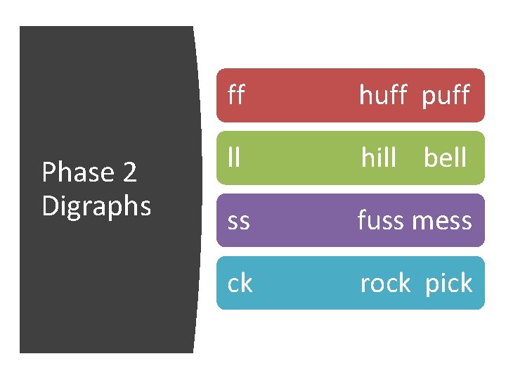 Phase 2 Digraphs ff huff puff ll hill bell ss fuss mess ck rock