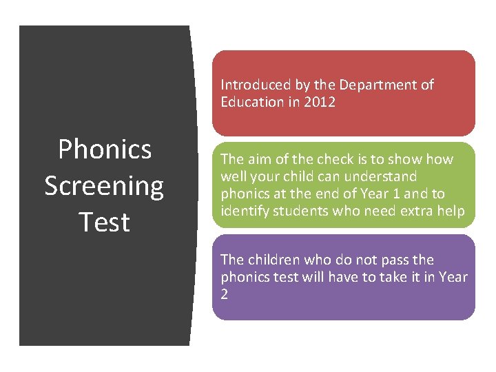 Introduced by the Department of Education in 2012 Phonics Screening Test The aim of