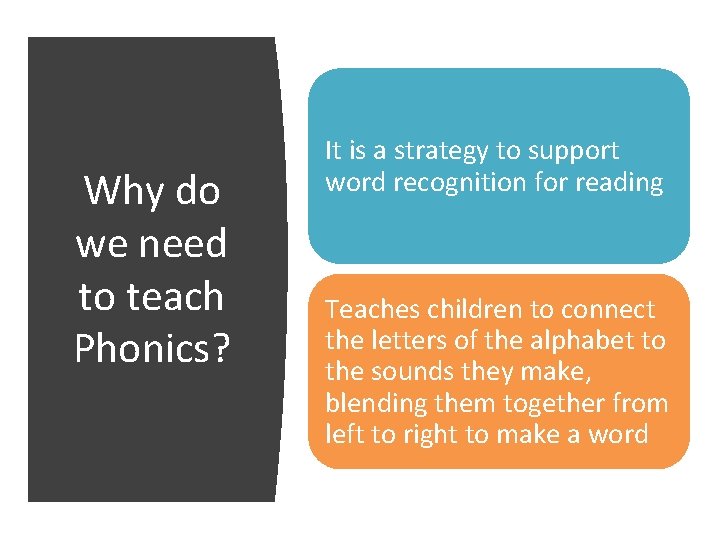 Why do we need to teach Phonics? It is a strategy to support word