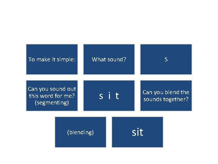 To make it simple: What sound? S s i t Can you blend the