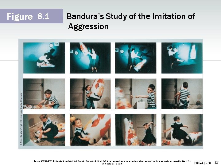 Figure 8. 1 Bandura’s Study of the Imitation of Aggression Copyright © 2016 Cengage