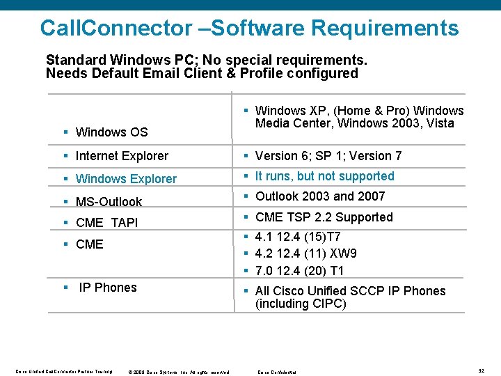 Call. Connector –Software Requirements Standard Windows PC; No special requirements. Needs Default Email Client Call. Connector –Software Requirements Standard Windows PC; No special requirements. Needs Default Email Client