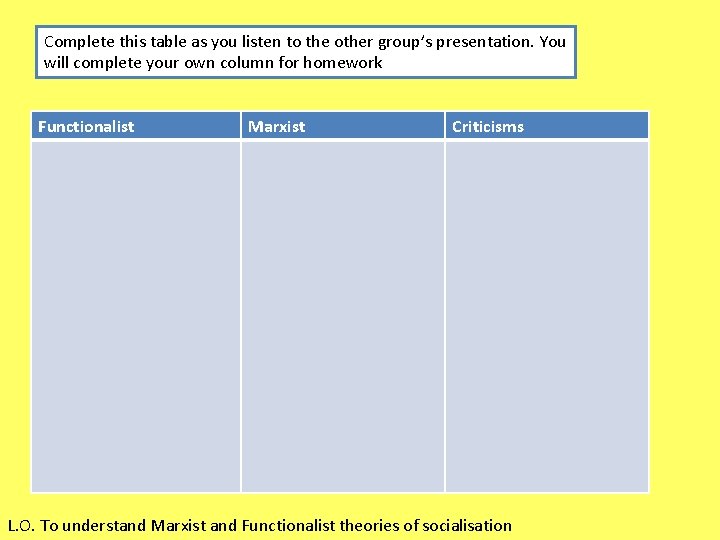 Complete this table as you listen to the other group’s presentation. You will complete