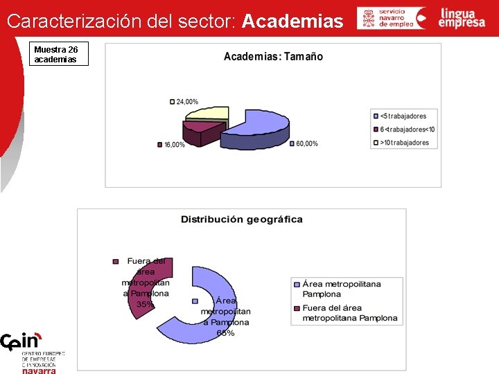 Caracterización del sector: Academias Muestra 26 academias 