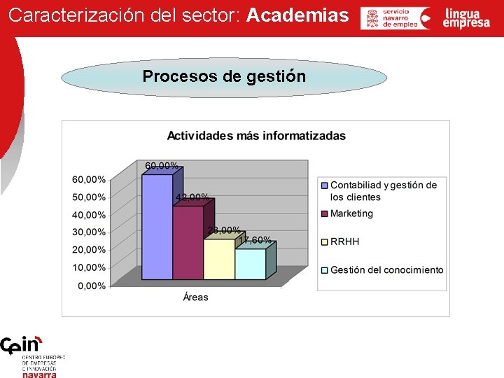 Caracterización del sector: Academias Procesos de gestión 