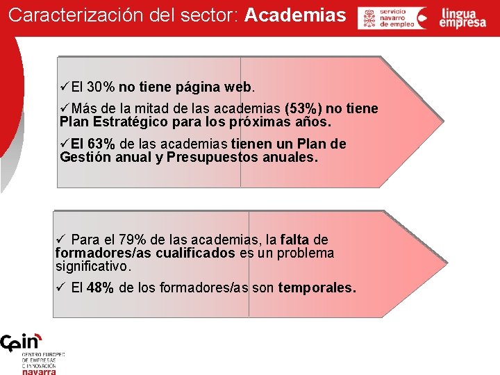 Caracterización del sector: Academias üEl 30% no tiene página web. üMás de la mitad