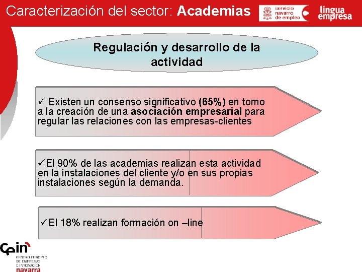 Caracterización del sector: Academias Regulación y desarrollo de la actividad ü Existen un consenso