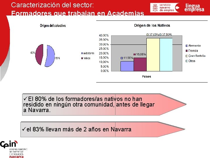 Caracterización del sector: Formadores que trabajan en Academias üEl 80% de los formadores/as nativos
