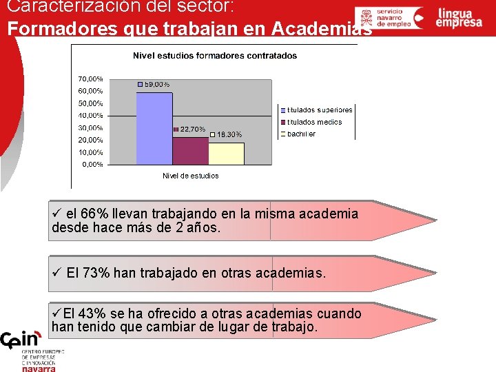 Caracterización del sector: Formadores que trabajan en Academias ü el 66% llevan trabajando en