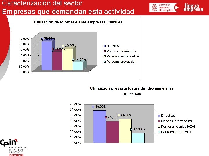 Caracterización del sector Empresas que demandan esta actividad Caracterización del sector Empresas que demandan esta actividad