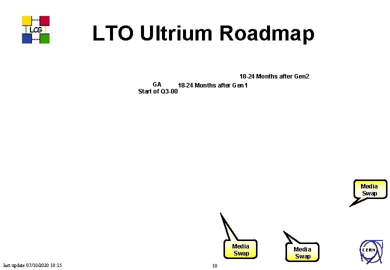 LCG LTO Ultrium Roadmap GA Start of Q 3 -00 GA 18 -24 Months