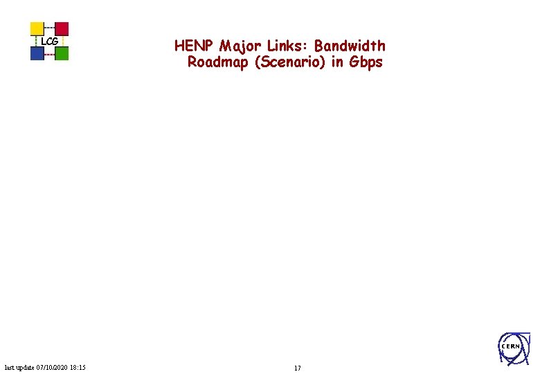 LCG HENP Major Links: Bandwidth Roadmap (Scenario) in Gbps CERN last update 07/10/2020 18: