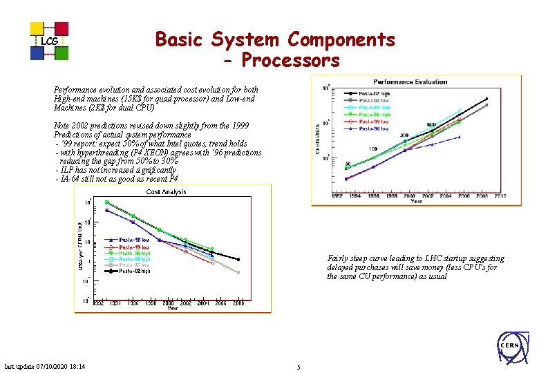 LCG Basic System Components - Processors Performance evolution and associated cost evolution for both