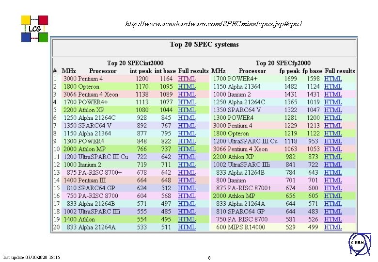 LCG http: //www. aceshardware. com/SPECmine/cpus. jsp#cpu 1 CERN last update 07/10/2020 18: 15 8