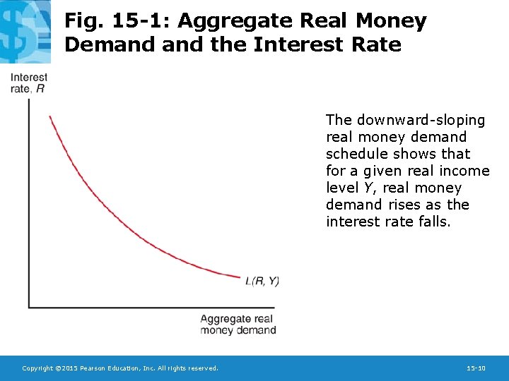 Fig. 15 -1: Aggregate Real Money Demand the Interest Rate The downward-sloping real money