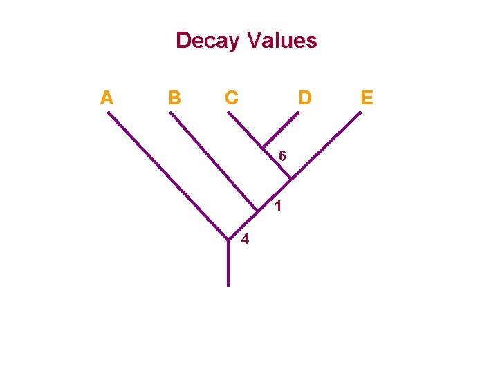 Decay Values A B C D 6 1 4 E 