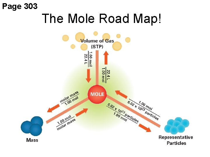 Page 303 The Mole Road Map! 
