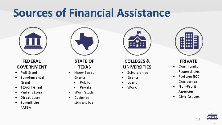 Sources of Financial Assistance FEDERAL GOVERNMENT • Pell Grant • Supplemental Grant • TEACH Sources of Financial Assistance FEDERAL GOVERNMENT • Pell Grant • Supplemental Grant • TEACH