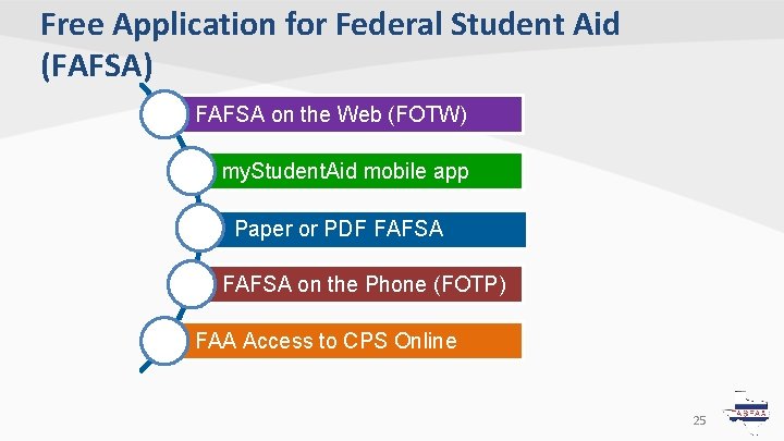 Free Application for Federal Student Aid (FAFSA) FAFSA on the Web (FOTW) my. Student. Free Application for Federal Student Aid (FAFSA) FAFSA on the Web (FOTW) my. Student.