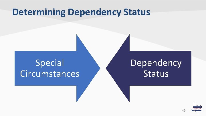 Determining Dependency Status Special Circumstances Dependency Status 49 Determining Dependency Status Special Circumstances Dependency Status 49