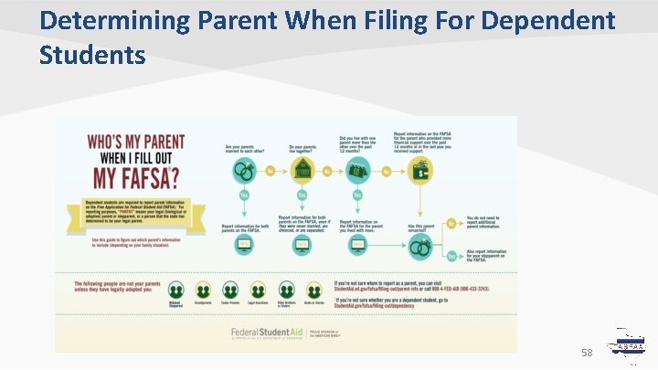 Determining Parent When Filing For Dependent Students 58 Determining Parent When Filing For Dependent Students 58