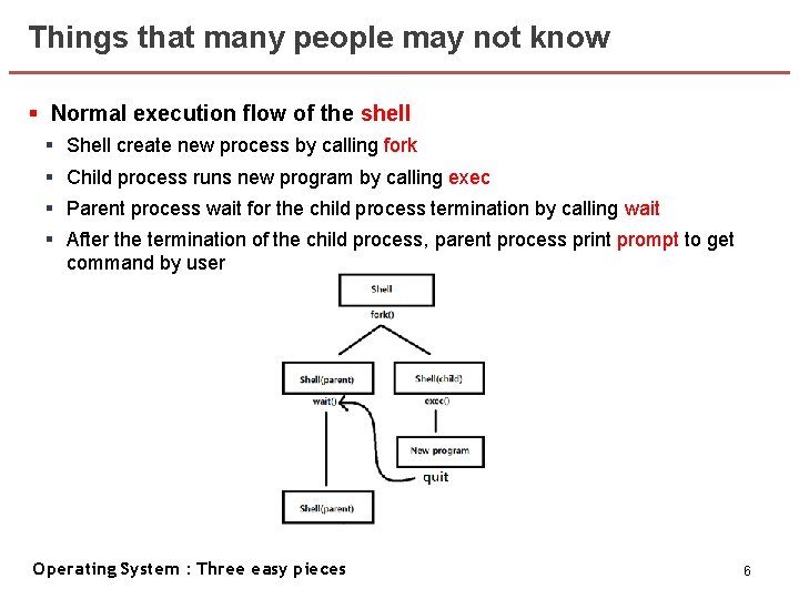 Things that many people may not know § Normal execution flow of the shell