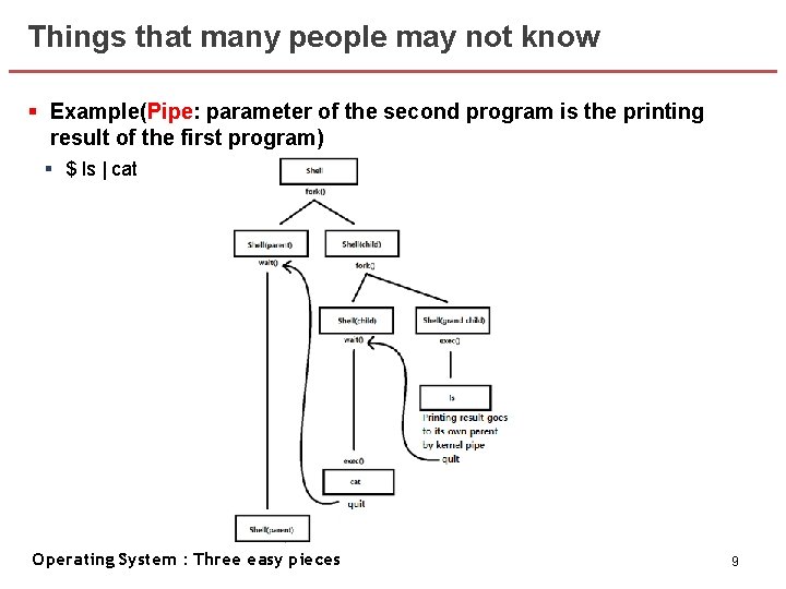Things that many people may not know § Example(Pipe: parameter of the second program