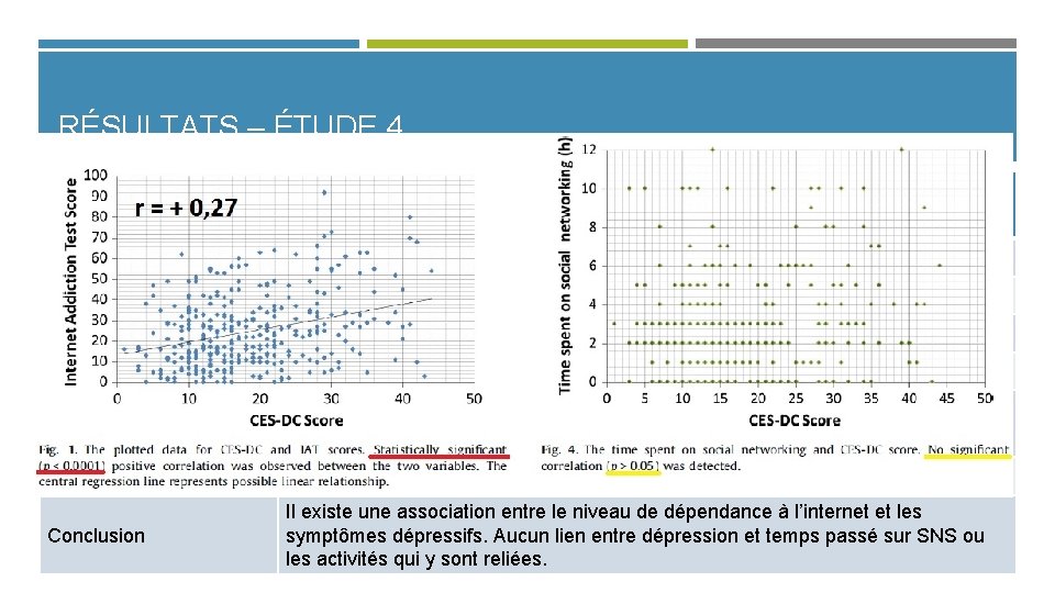 RÉSULTATS – ÉTUDE 4 Titre Relationship between internet use and depression: Focus on physiological