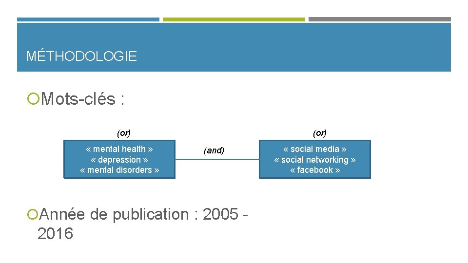 MÉTHODOLOGIE Mots clés : (or) « mental health » « depression » « mental