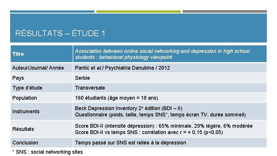 RÉSULTATS – ÉTUDE 1 Titre Association between online social networking and depression in high