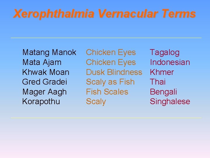 Xerophthalmia Vernacular Terms Matang Manok Mata Ajam Khwak Moan Gred Gradei Mager Aagh Korapothu