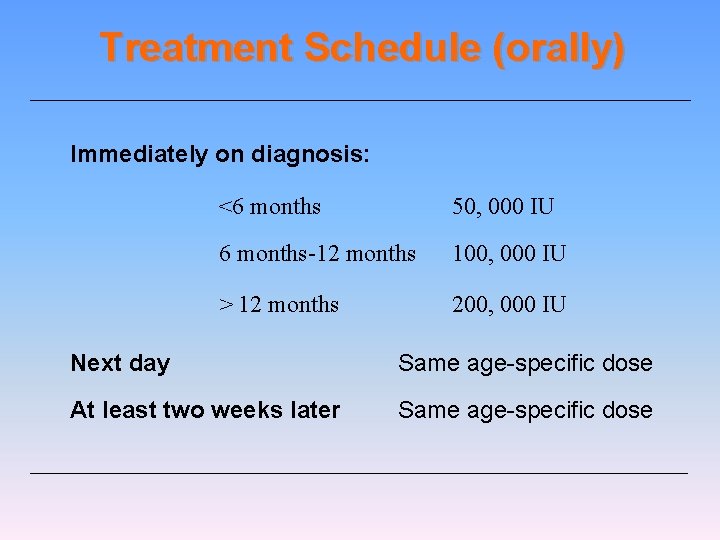 Treatment Schedule (orally) Immediately on diagnosis: <6 months 50, 000 IU 6 months-12 months