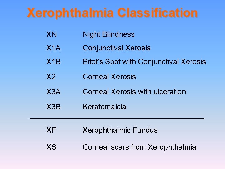 Xerophthalmia Classification XN Night Blindness X 1 A Conjunctival Xerosis X 1 B Bitot’s