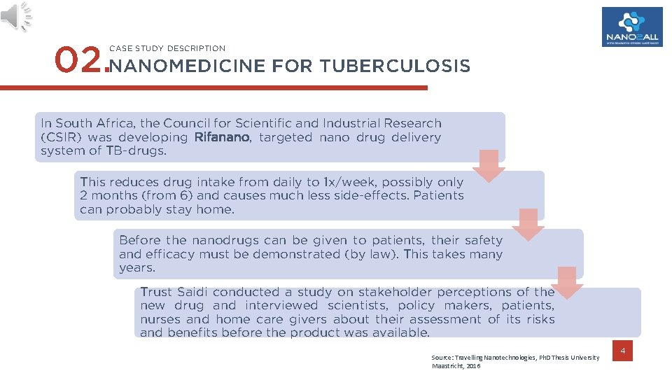 02. NANOMEDICINE FOR TUBERCULOSIS CASE STUDY DESCRIPTION In South Africa, the Council for Scientific
