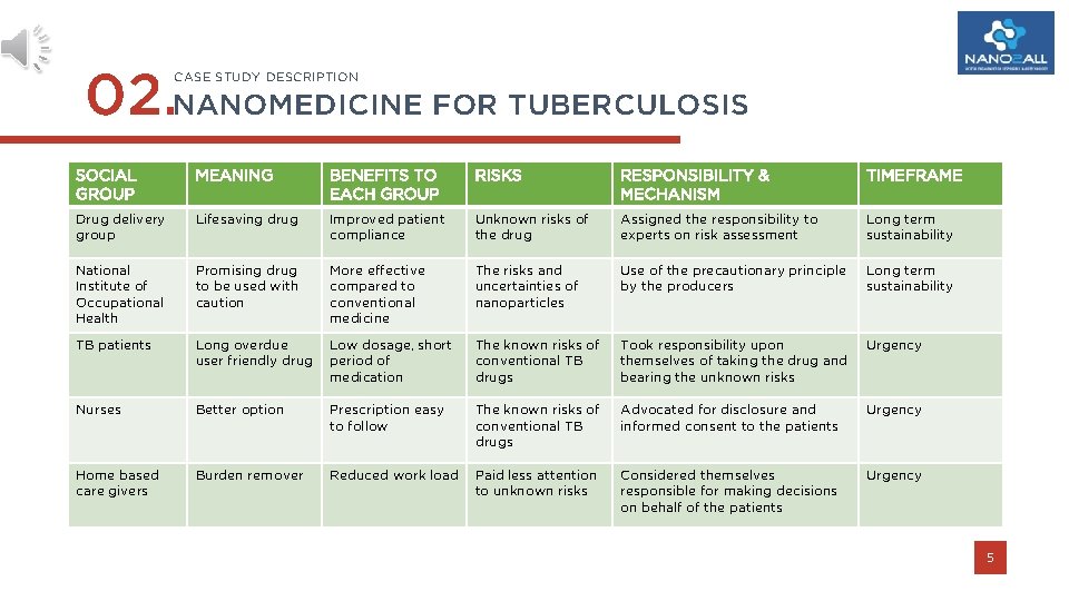 02. NANOMEDICINE FOR TUBERCULOSIS CASE STUDY DESCRIPTION SOCIAL GROUP MEANING BENEFITS TO EACH GROUP