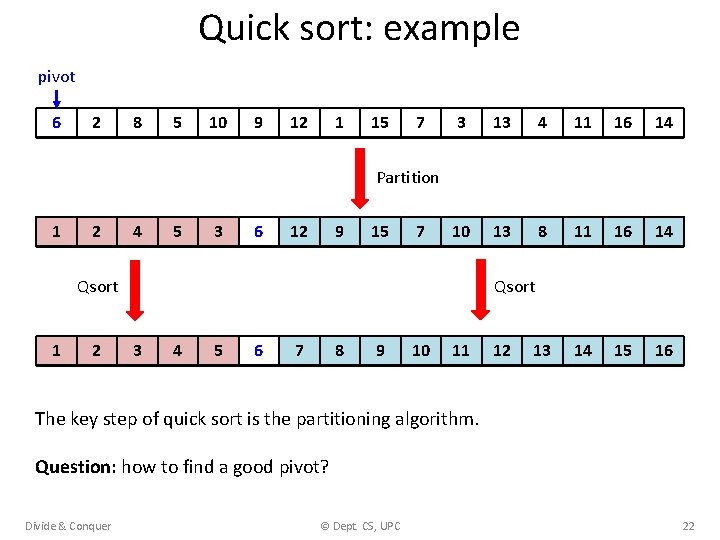 Quick sort: example pivot 6 2 8 5 10 9 12 1 15 7