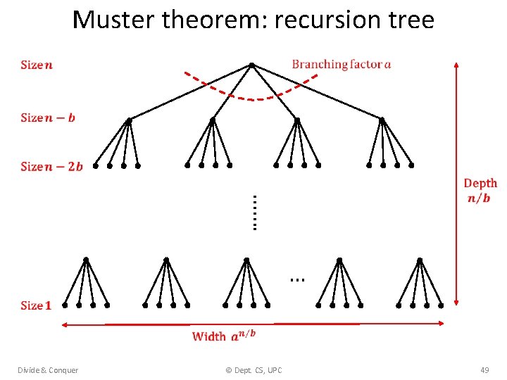 Muster theorem: recursion tree ……. … Divide & Conquer © Dept. CS, UPC 49