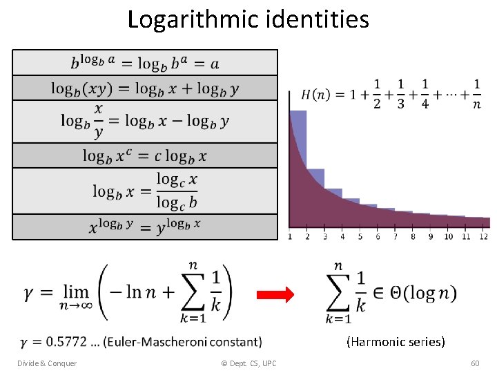 Logarithmic identities (Harmonic series) Divide & Conquer © Dept. CS, UPC 60 