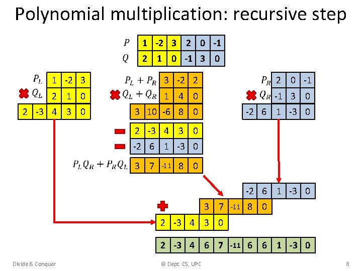 Polynomial multiplication: recursive step 1 -2 3 2 1 0 2 -3 4 3